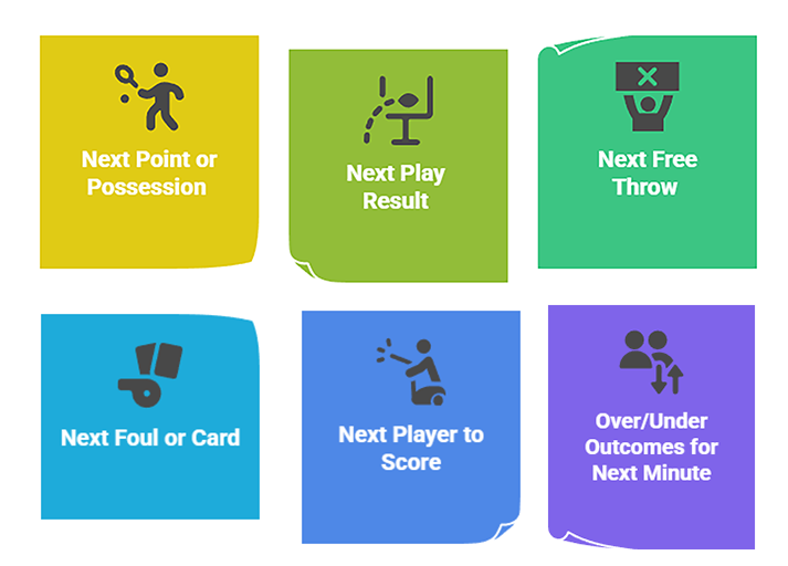 Types of Micro-Bets